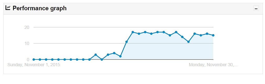 adwords-perfchart