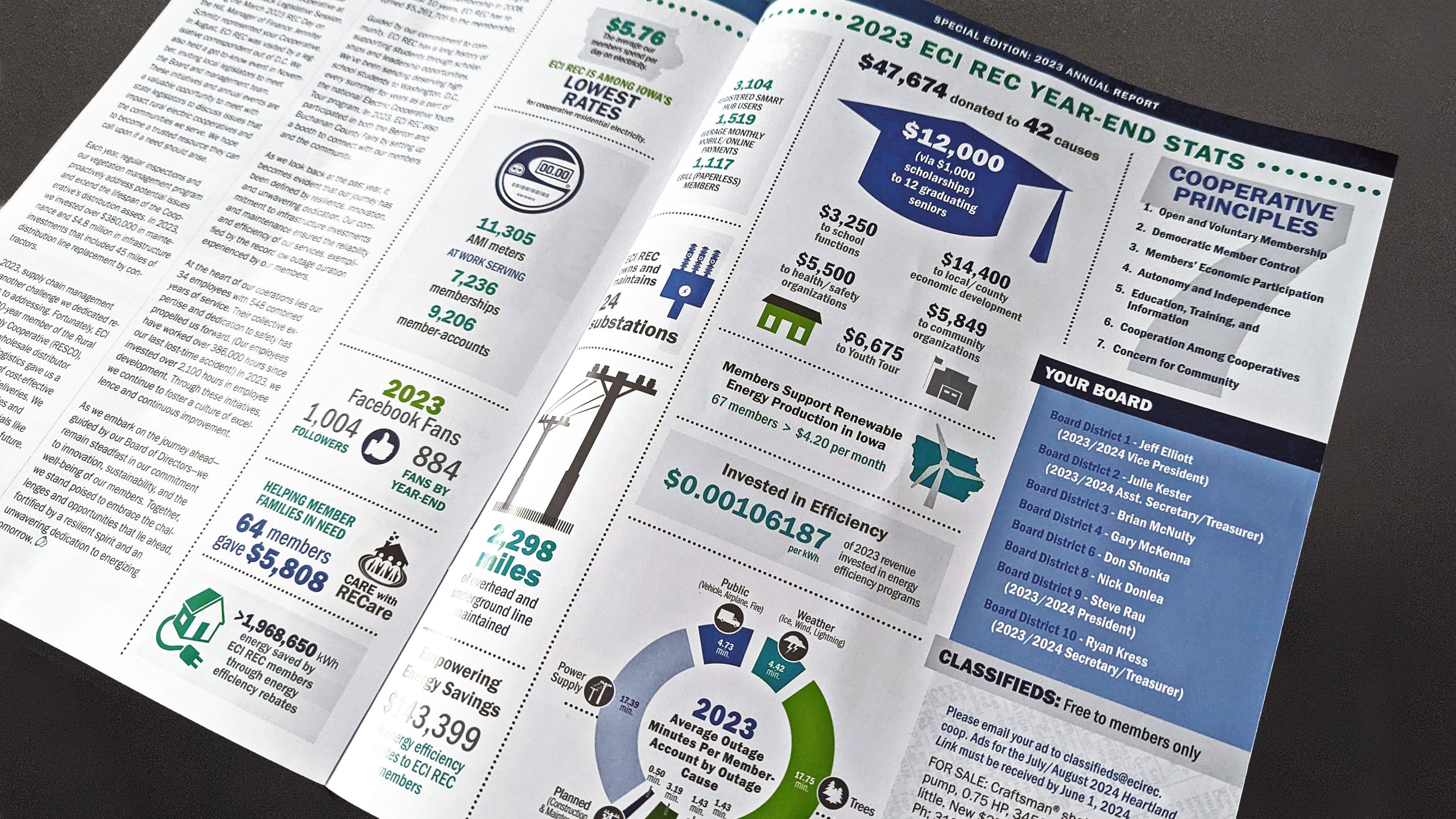 Two-page spread of infographics in ECI REC printed annual report